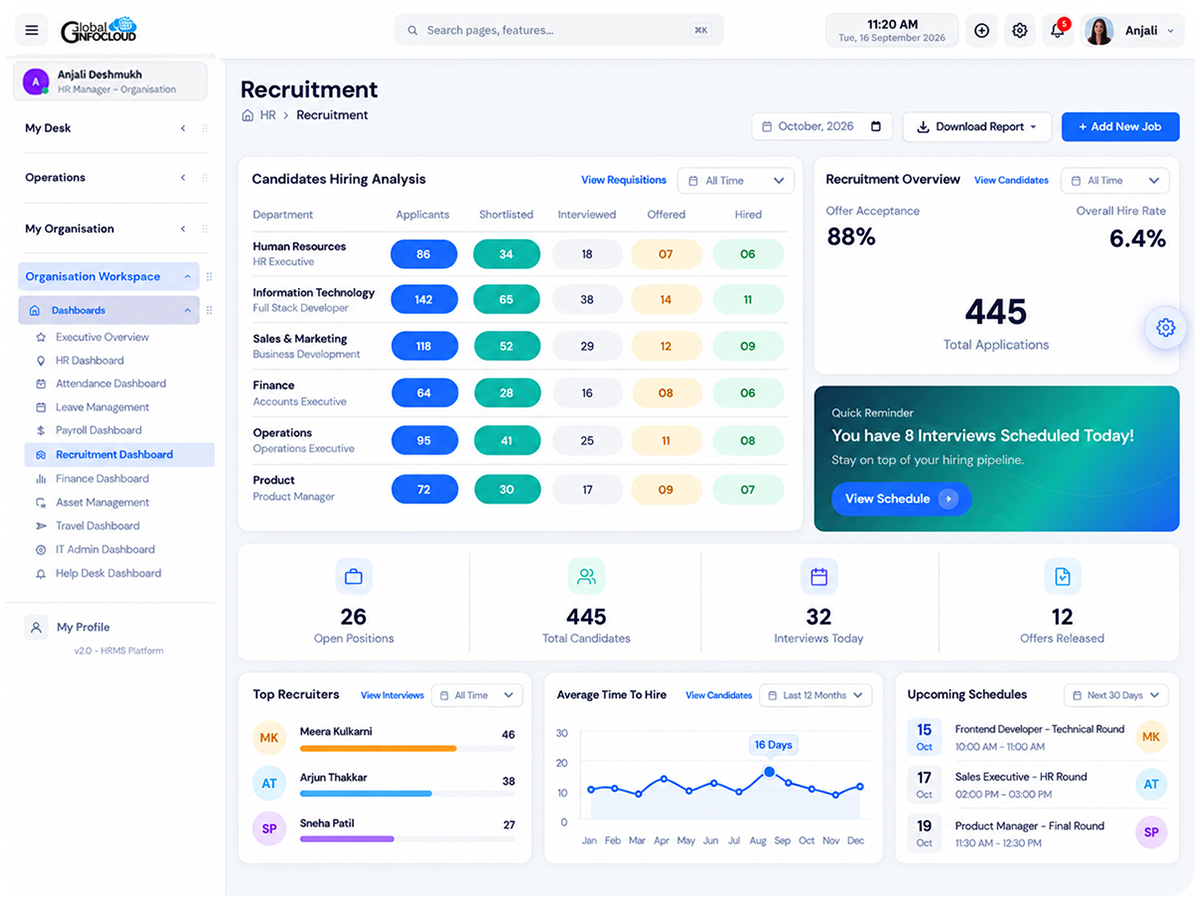 GIC Folks recruitment dashboard